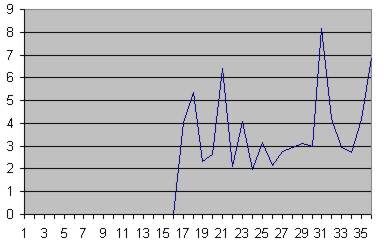 35-level-Line-Prc.jpg (16620 bytes)