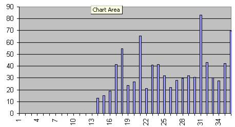 35-level-bar.jpg (20876 bytes)