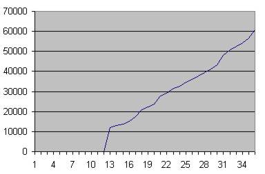 36-TotalPlayTime-Line.jpg (13881 bytes)